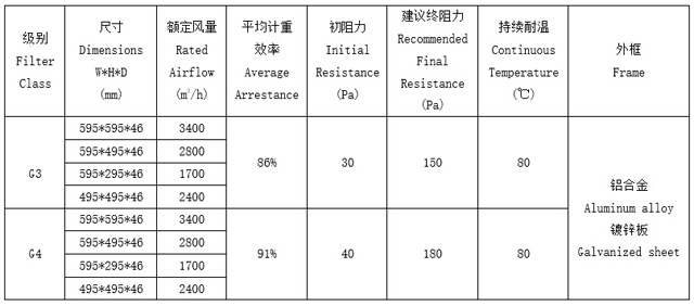 鋁框板式過(guò)濾器