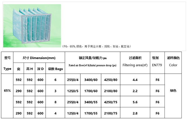 袋式過(guò)濾器